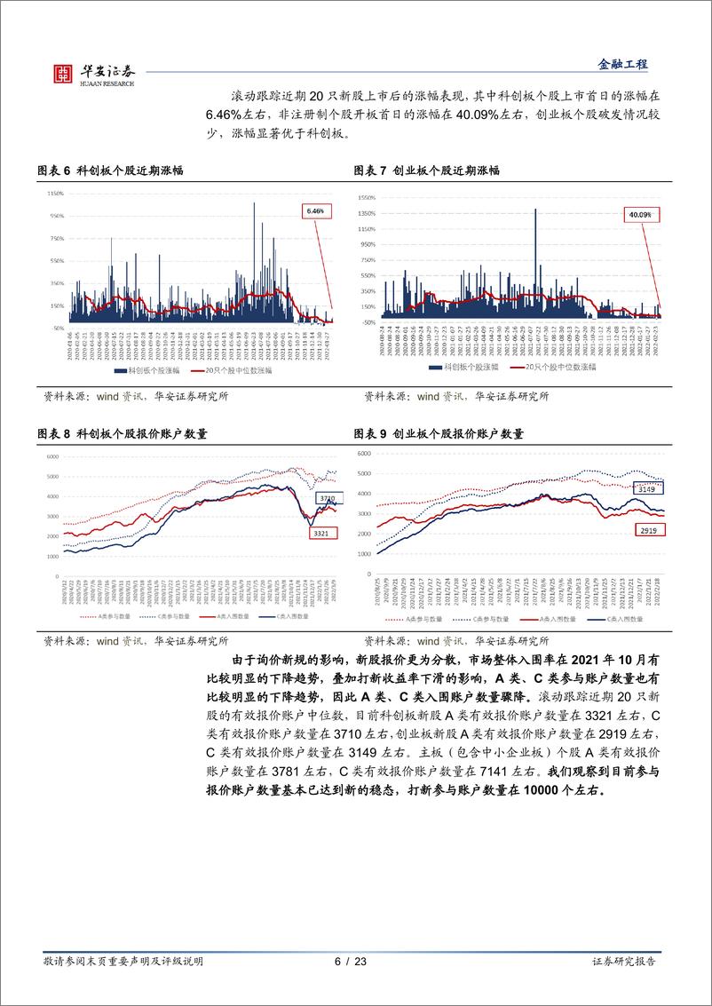 《“打新定期跟踪”系列之六十七：打新市场回温，3月上旬打新收益已超2月-20220314-华安证券-23页》 - 第7页预览图