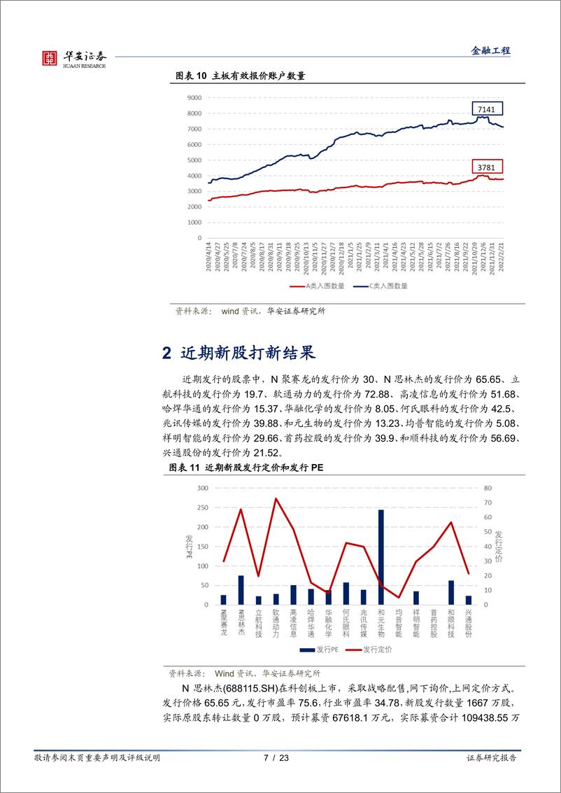 《“打新定期跟踪”系列之六十七：打新市场回温，3月上旬打新收益已超2月-20220314-华安证券-23页》 - 第8页预览图