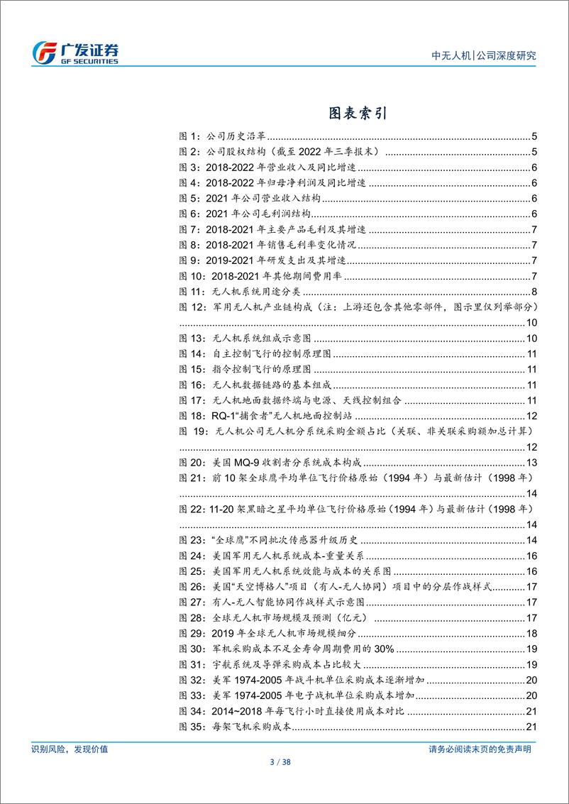 《中无人机-公司研究报告-装备现代化与军贸驱动领先的无人机平台-23031838页》 - 第3页预览图