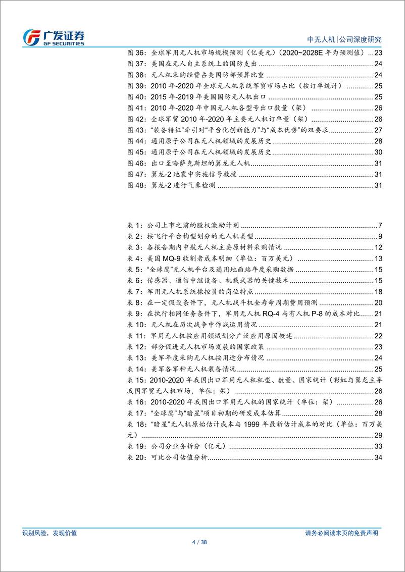 《中无人机-公司研究报告-装备现代化与军贸驱动领先的无人机平台-23031838页》 - 第4页预览图