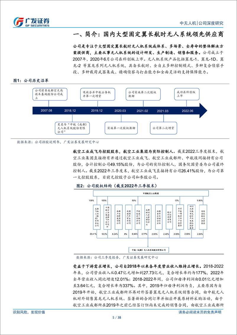 《中无人机-公司研究报告-装备现代化与军贸驱动领先的无人机平台-23031838页》 - 第5页预览图