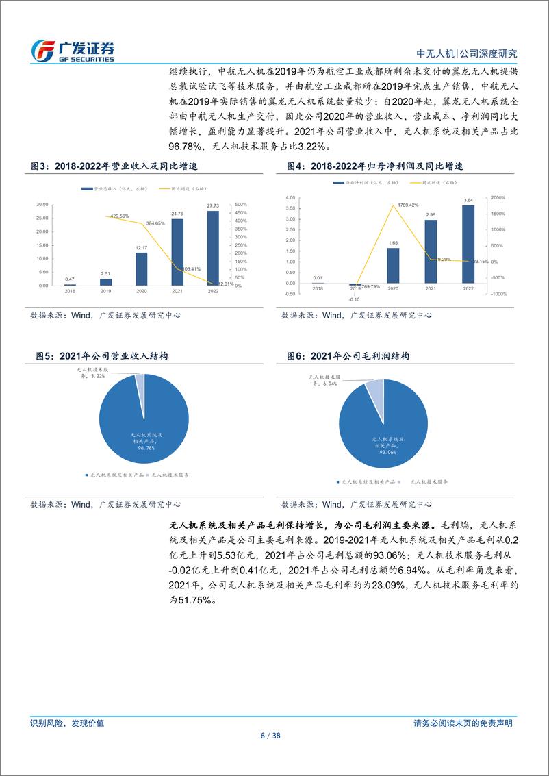 《中无人机-公司研究报告-装备现代化与军贸驱动领先的无人机平台-23031838页》 - 第6页预览图