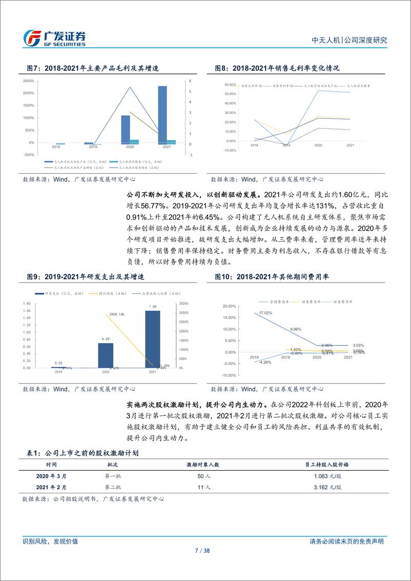 《中无人机-公司研究报告-装备现代化与军贸驱动领先的无人机平台-23031838页》 - 第7页预览图