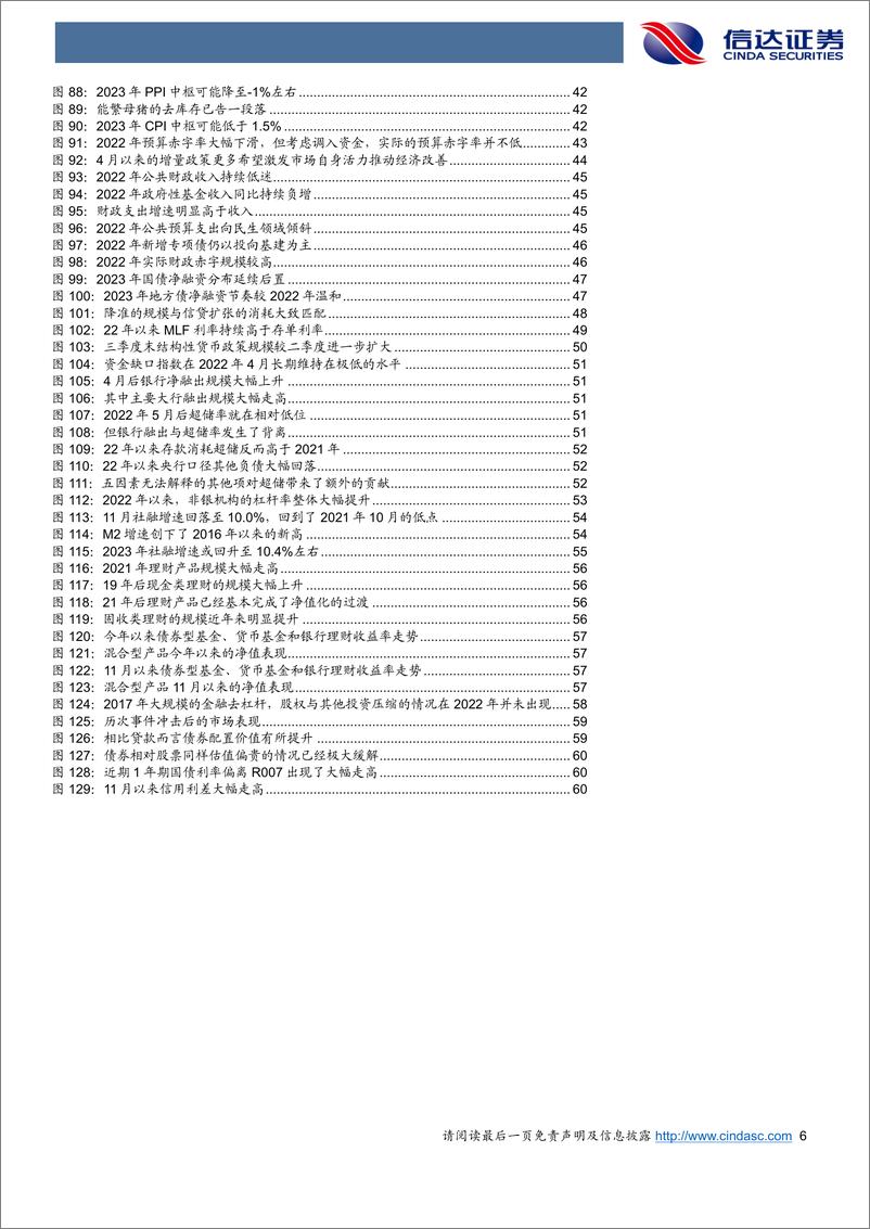 《2023年债券市场展望：有时风雨有时晴-20221225-信达证券-63页》 - 第7页预览图