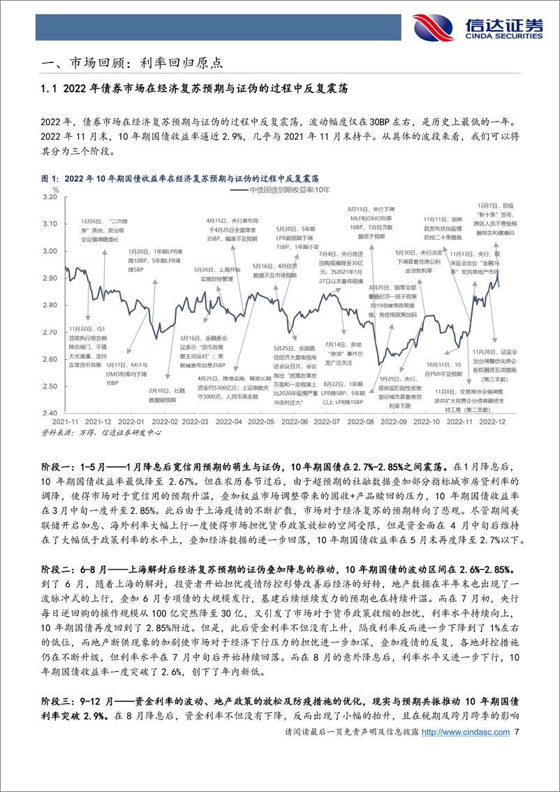 《2023年债券市场展望：有时风雨有时晴-20221225-信达证券-63页》 - 第8页预览图