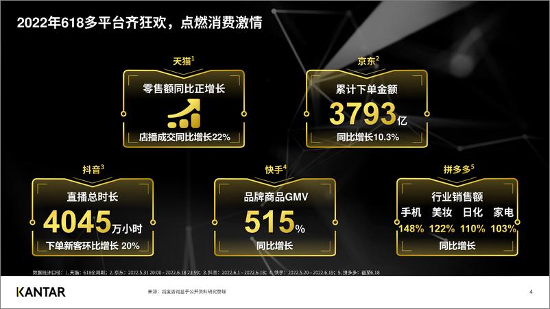 《2022年618购物节白皮书（营销篇&品牌启示）-59页》 - 第5页预览图