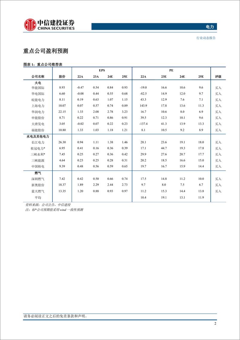 《电力行业：1-4月工业经营情况发布，电热行业维持较高利润增速-240602-中信建投-17页》 - 第4页预览图