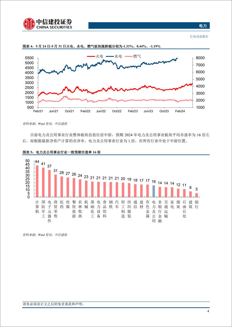 《电力行业：1-4月工业经营情况发布，电热行业维持较高利润增速-240602-中信建投-17页》 - 第6页预览图