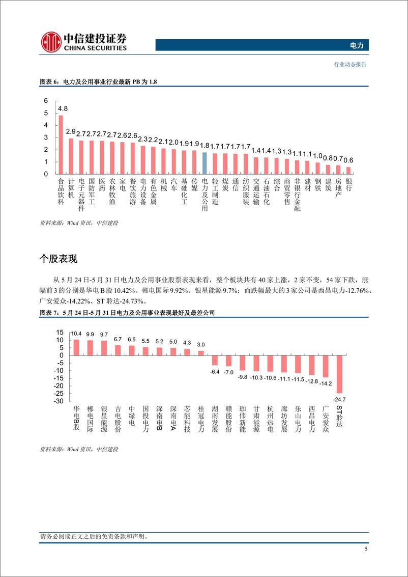 《电力行业：1-4月工业经营情况发布，电热行业维持较高利润增速-240602-中信建投-17页》 - 第7页预览图