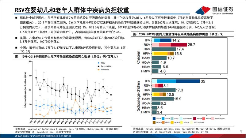 《疫苗行业月度专题&前三季度数据跟踪：RSV疫苗曙光初现，百亿美元市场待发掘-20221021-国信证券-38页》 - 第6页预览图