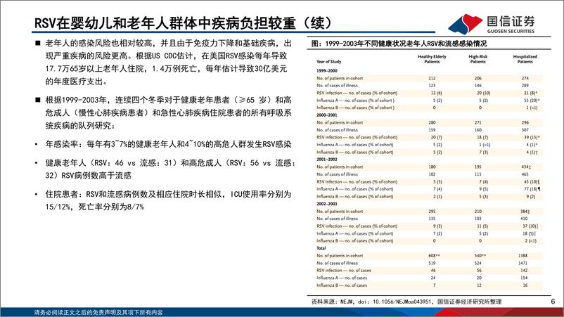 《疫苗行业月度专题&前三季度数据跟踪：RSV疫苗曙光初现，百亿美元市场待发掘-20221021-国信证券-38页》 - 第7页预览图