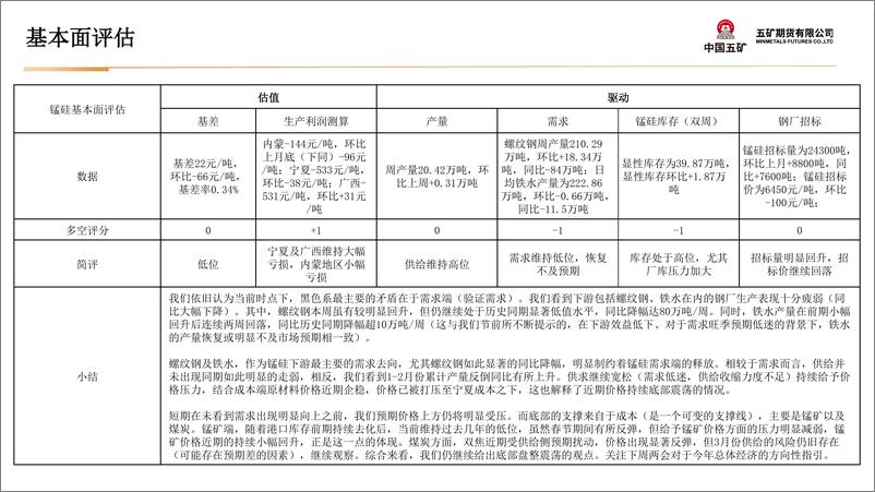《锰硅月报：需求恢复仍不及预期，继续给出底部区间震荡观点-20240301-五矿期货-52页》 - 第6页预览图