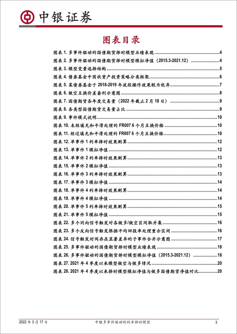 《中银多事件驱动的利率择时模型-20220317-中银国际-23页》 - 第4页预览图