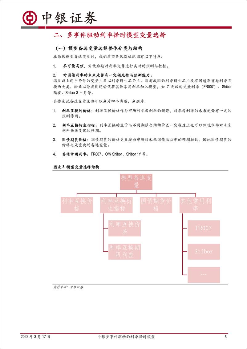 《中银多事件驱动的利率择时模型-20220317-中银国际-23页》 - 第6页预览图