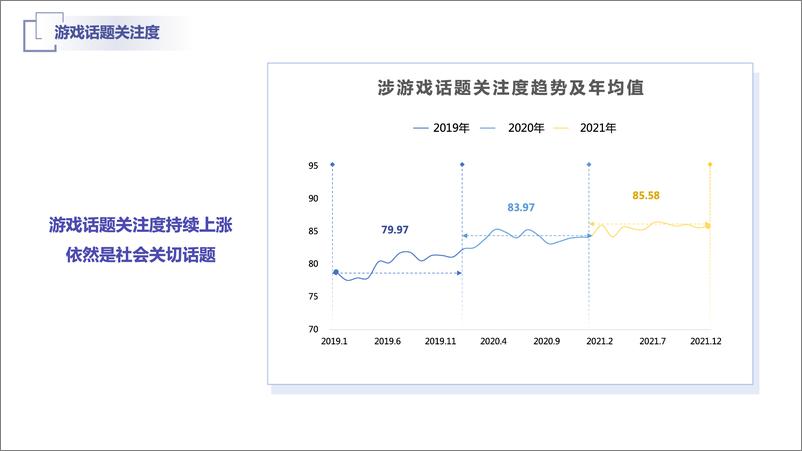 《2021年游戏产业舆情生态报告-44页》 - 第6页预览图