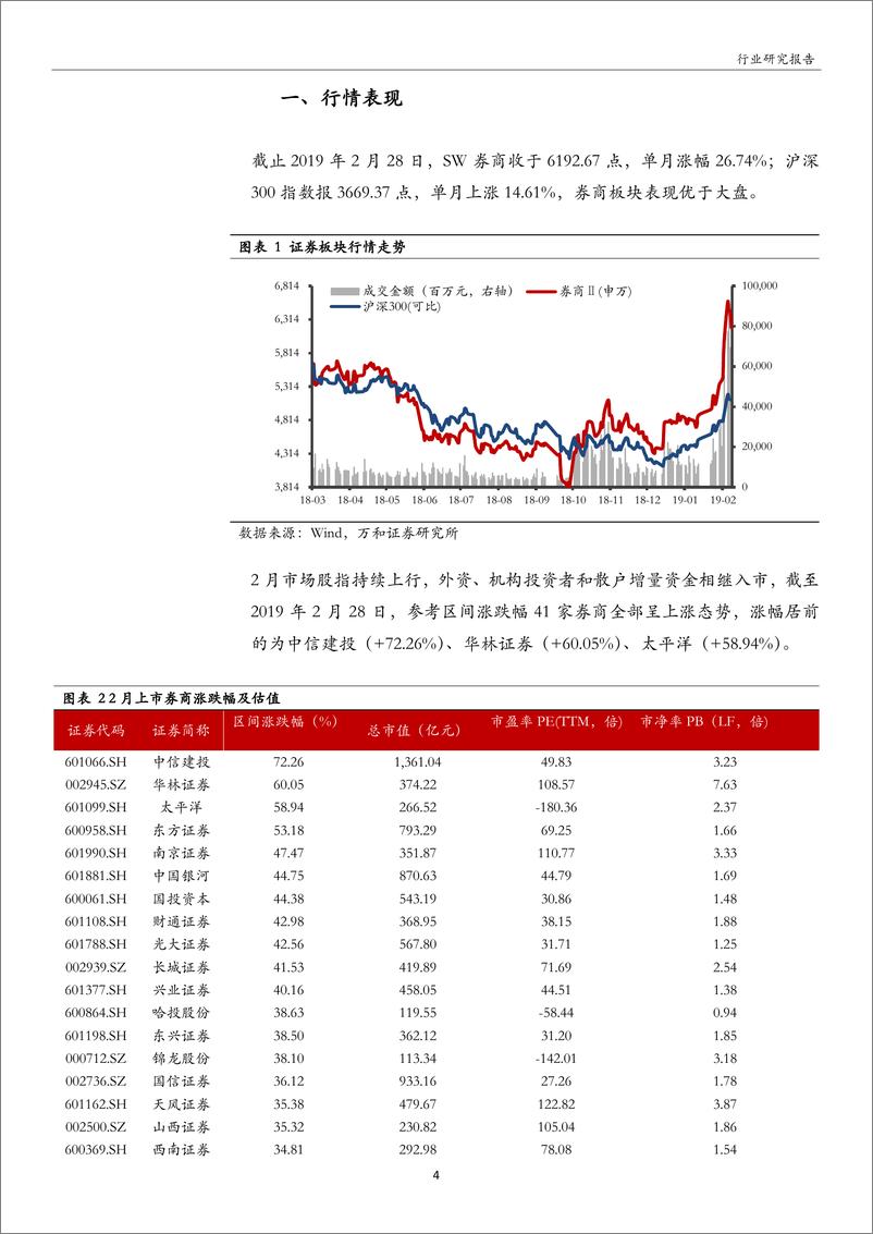 《证券行业2月月报：政策市场双轮驱动，券商行情有望延续-20190322-万和证券-15页》 - 第5页预览图