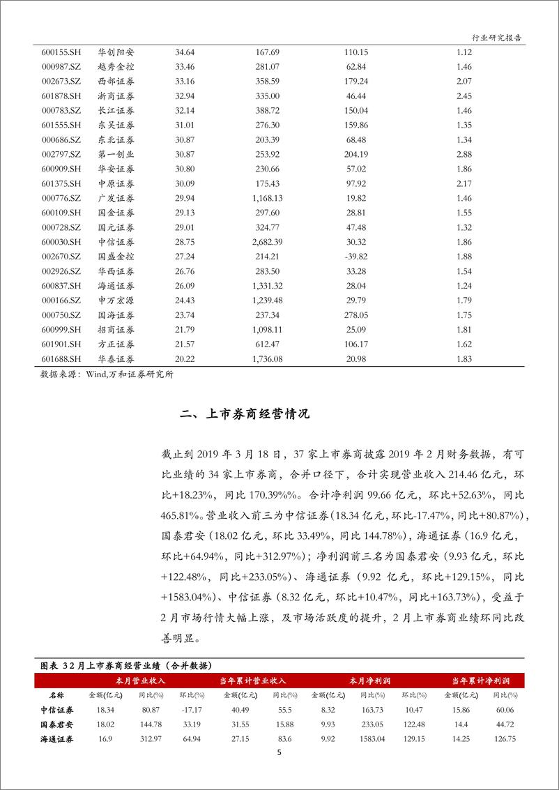 《证券行业2月月报：政策市场双轮驱动，券商行情有望延续-20190322-万和证券-15页》 - 第6页预览图