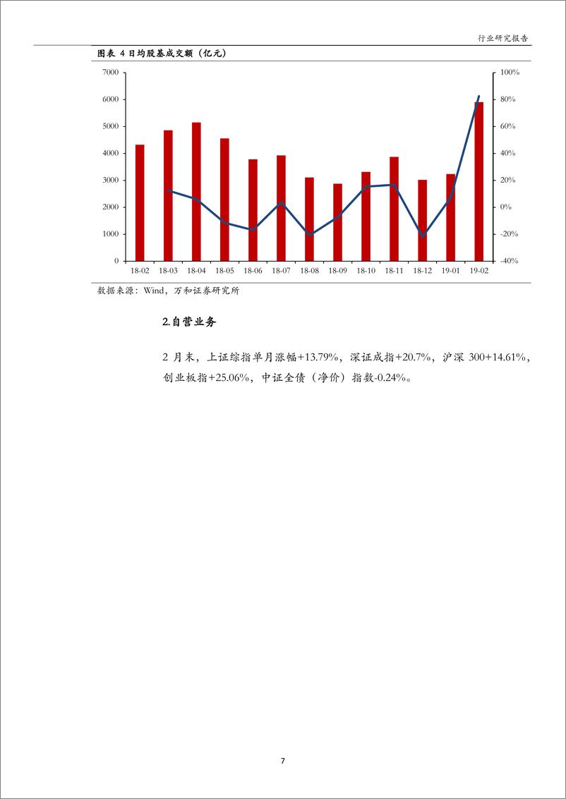 《证券行业2月月报：政策市场双轮驱动，券商行情有望延续-20190322-万和证券-15页》 - 第8页预览图