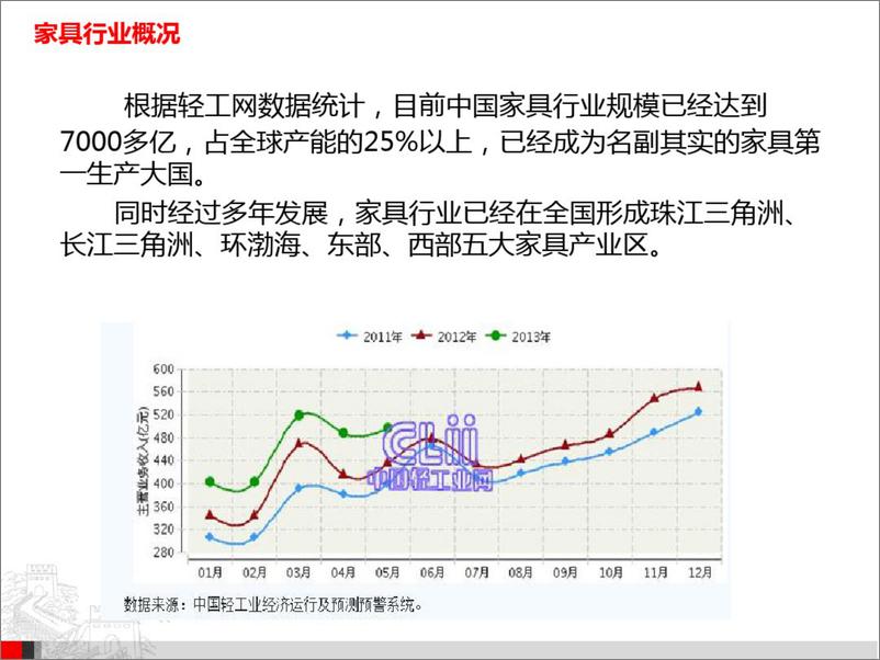 《家具行业信息化解决方案》 - 第3页预览图