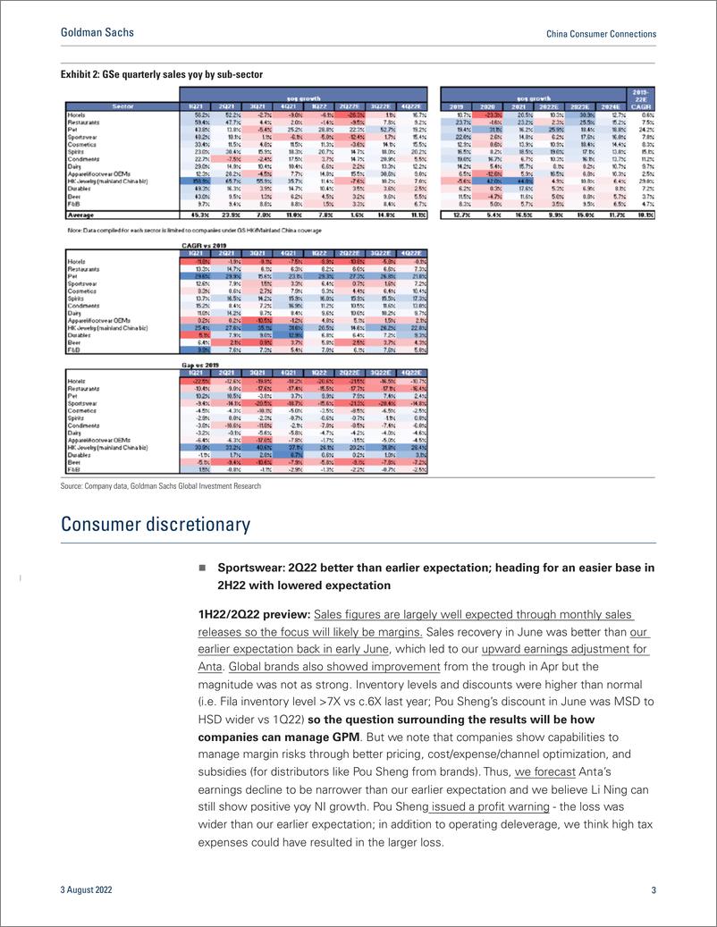 《China Consumer Connection Pulse Chec 1H22Q22 results - summaries, previews, debates and potential surprises(1)》 - 第4页预览图