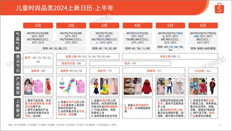 《跨境电商：儿童时尚 选品参考（2024年第3季度）-20页》 - 第5页预览图