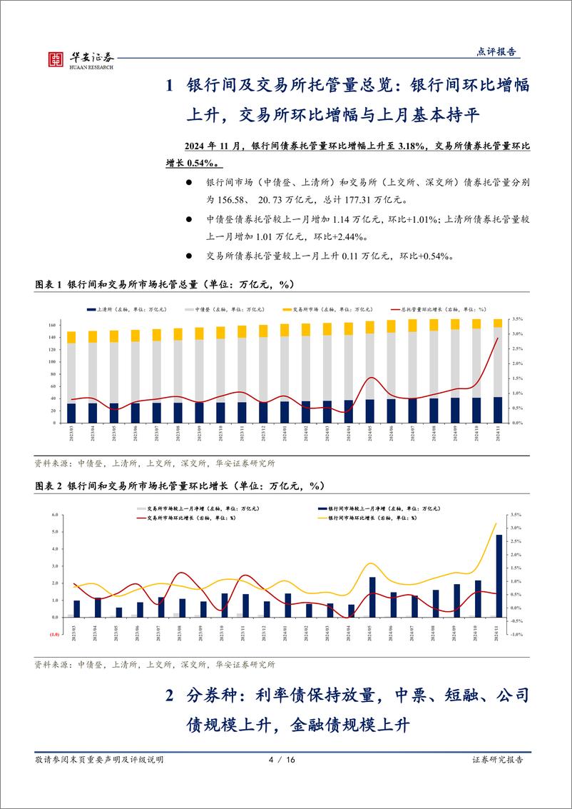 《11月交易所及银行间托管数据点评：11月托管数据，4大关注点-241219-华安证券-16页》 - 第4页预览图