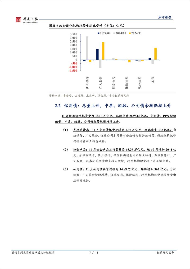 《11月交易所及银行间托管数据点评：11月托管数据，4大关注点-241219-华安证券-16页》 - 第7页预览图