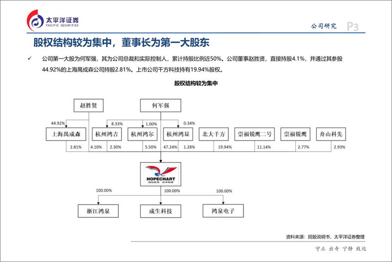 《计算机行业科创板重点标的解析之六：鸿泉物联-20190331-太平洋证券-17页》 - 第4页预览图