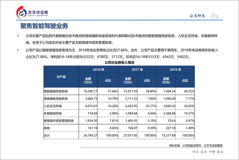 《计算机行业科创板重点标的解析之六：鸿泉物联-20190331-太平洋证券-17页》 - 第5页预览图