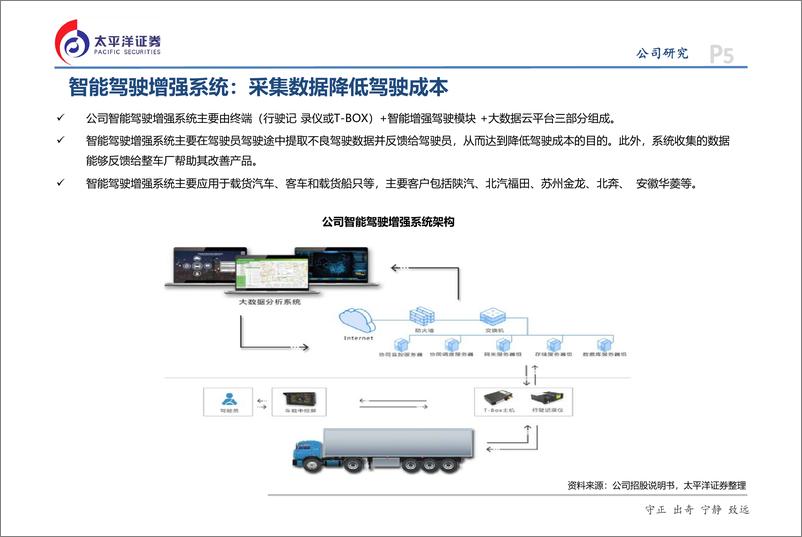 《计算机行业科创板重点标的解析之六：鸿泉物联-20190331-太平洋证券-17页》 - 第6页预览图