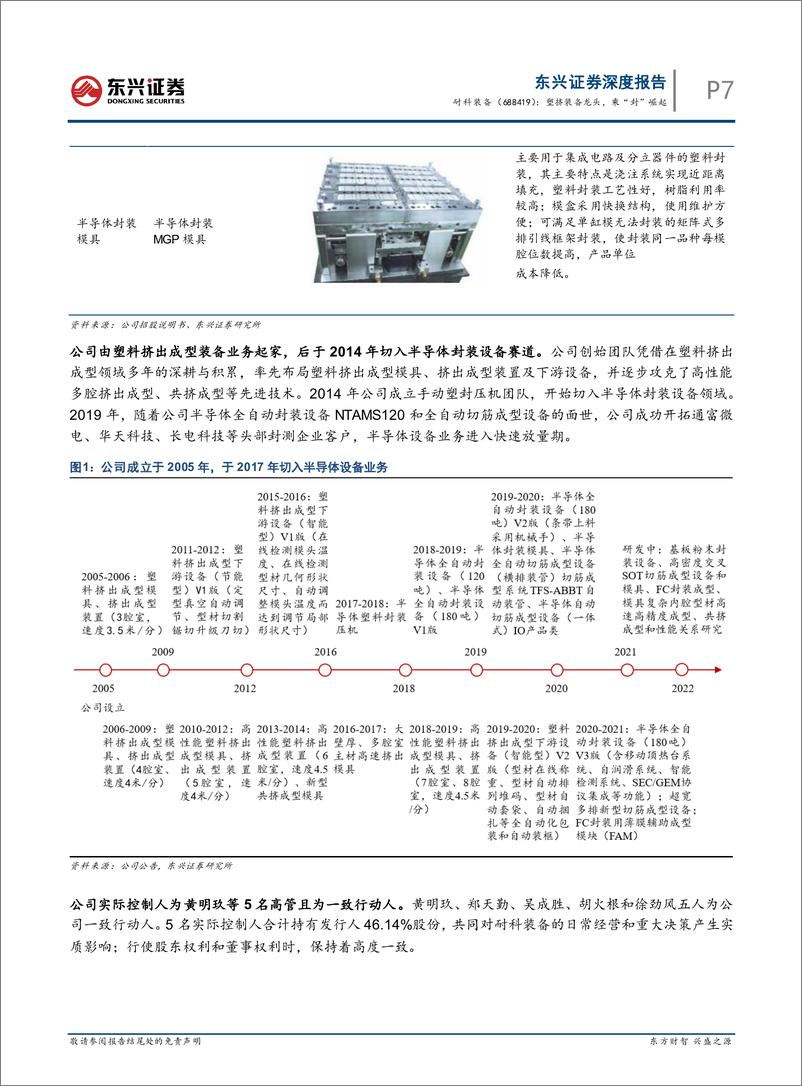 《东兴证券-耐科装备(688419)：塑挤装备龙头，乘“封”崛起-230421》 - 第7页预览图