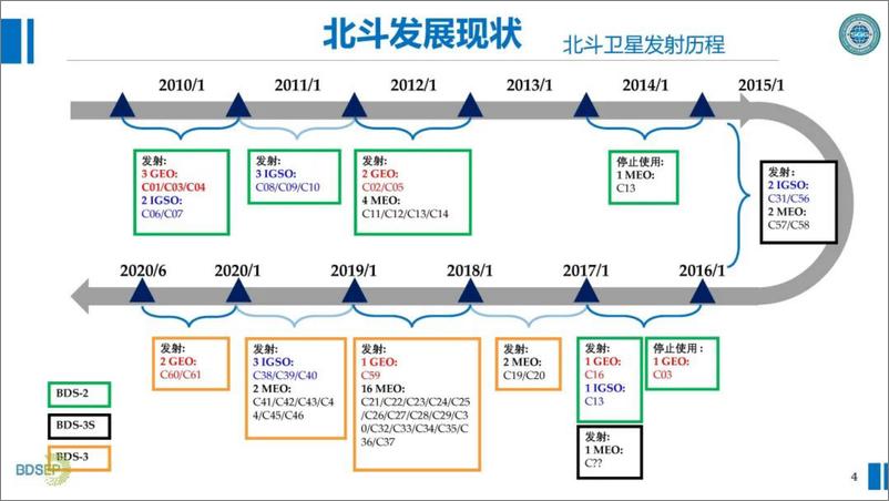 《2024年电力北斗融合应用关键技术与挑战报告》 - 第4页预览图