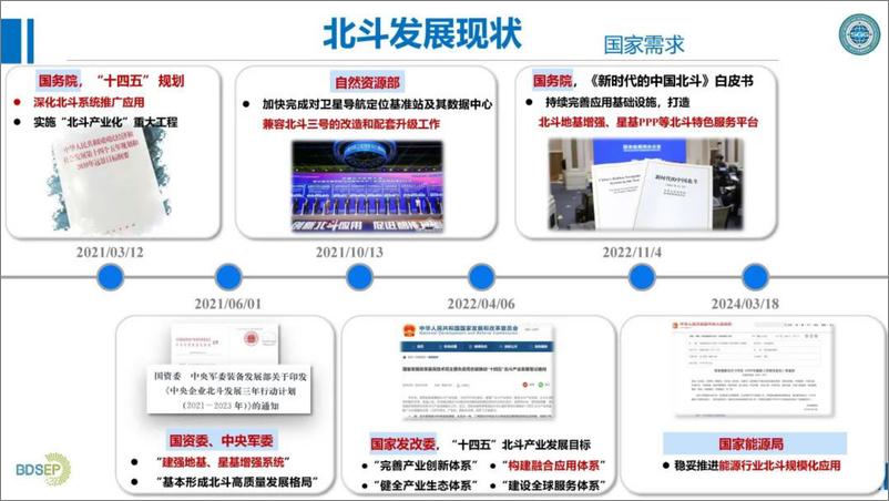 《2024年电力北斗融合应用关键技术与挑战报告》 - 第5页预览图