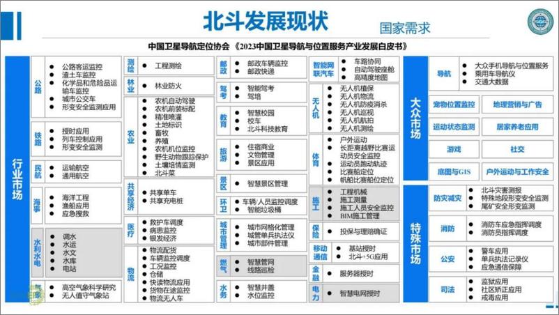 《2024年电力北斗融合应用关键技术与挑战报告》 - 第6页预览图