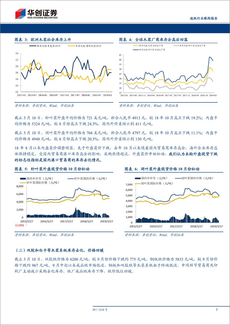 《造纸行业跟踪报告：4月份造纸产业链库存数据出炉，国内港口库存高位回落，废纸系原纸库存大幅提升-20190515-华创证券-11页》 - 第6页预览图