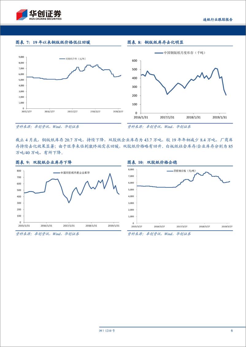 《造纸行业跟踪报告：4月份造纸产业链库存数据出炉，国内港口库存高位回落，废纸系原纸库存大幅提升-20190515-华创证券-11页》 - 第7页预览图