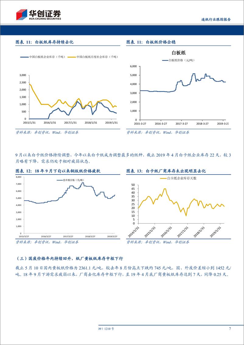 《造纸行业跟踪报告：4月份造纸产业链库存数据出炉，国内港口库存高位回落，废纸系原纸库存大幅提升-20190515-华创证券-11页》 - 第8页预览图