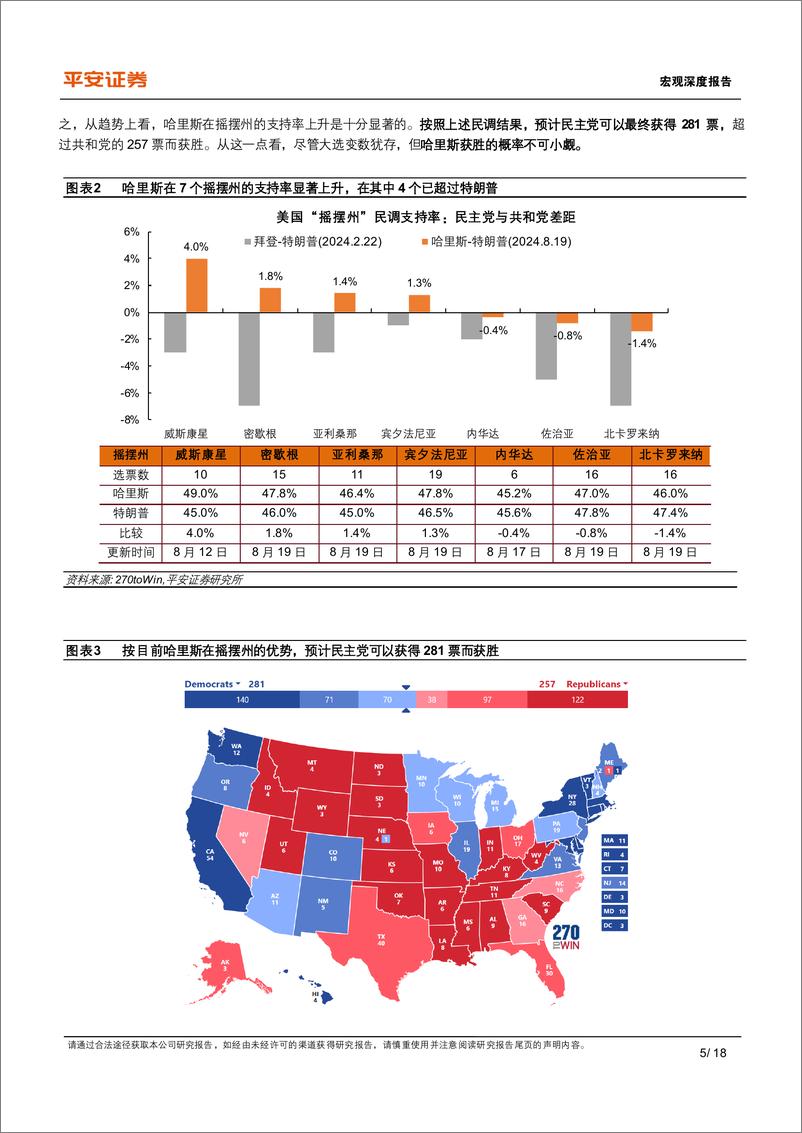 《宏观深度报告-哈里斯：竞选优势、政策雏形与交易线索-240822-平安证券-18页》 - 第5页预览图