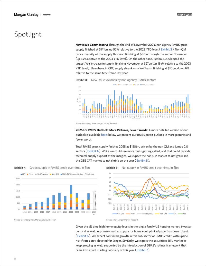 《Morgan Stanley Fixed-US RMBS Strategy 2025 US Residential Credit Outlook More P...-112126200》 - 第2页预览图