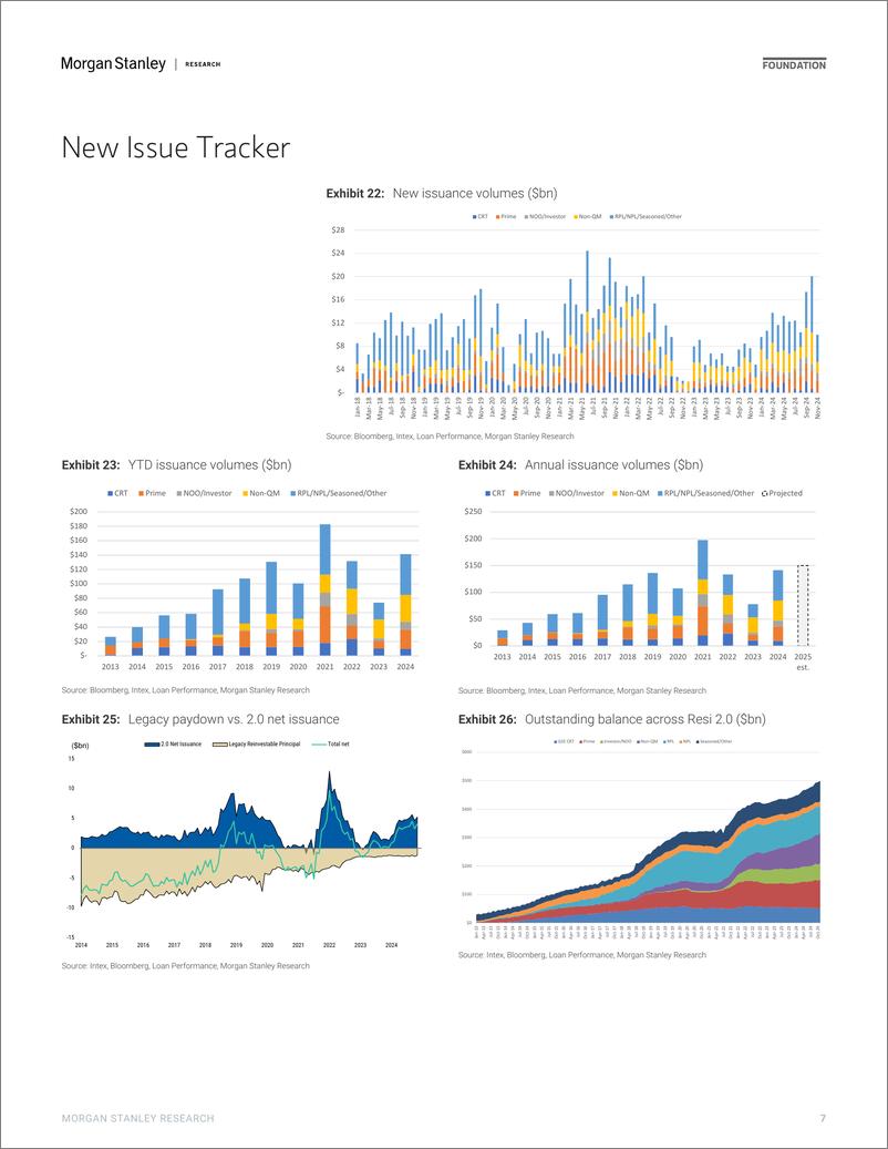 《Morgan Stanley Fixed-US RMBS Strategy 2025 US Residential Credit Outlook More P...-112126200》 - 第7页预览图