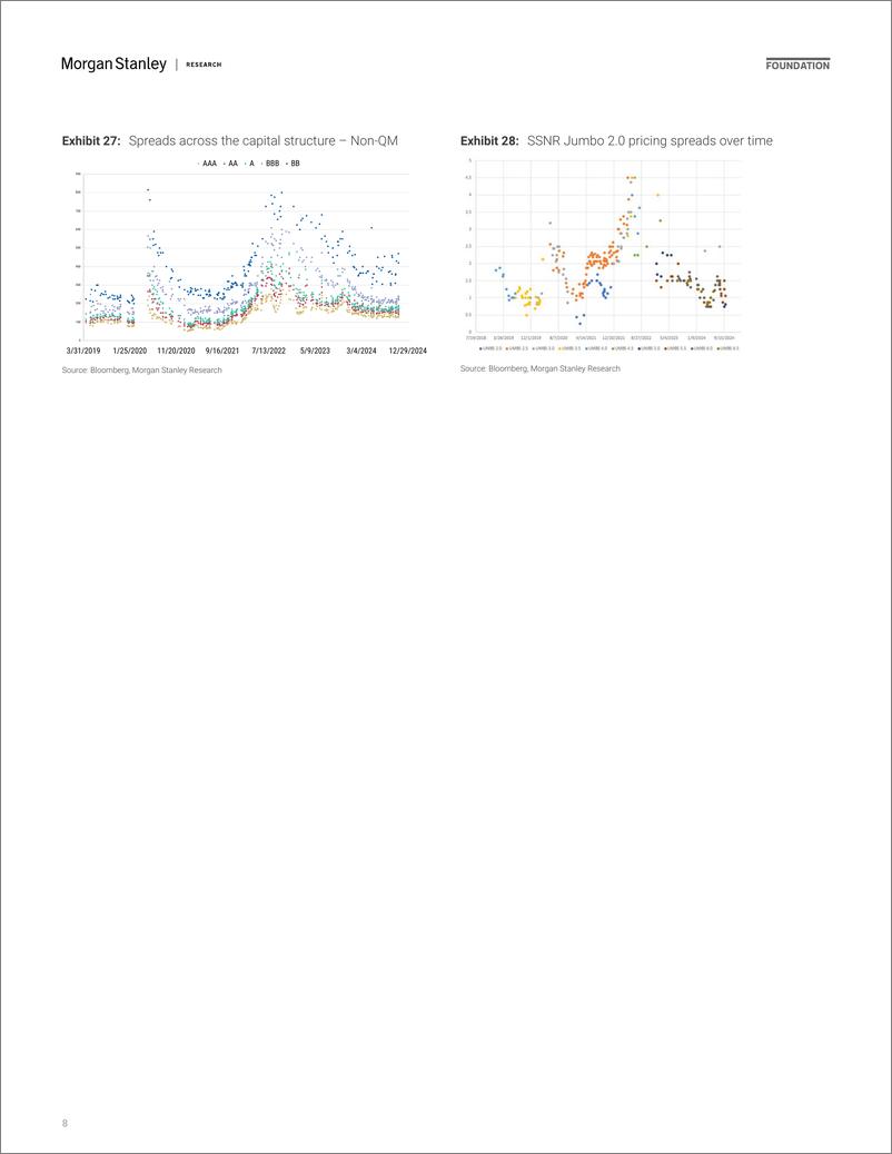 《Morgan Stanley Fixed-US RMBS Strategy 2025 US Residential Credit Outlook More P...-112126200》 - 第8页预览图