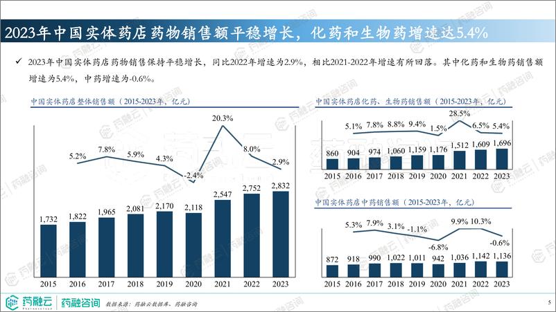 《【药融咨询】市场洞察，精准决策，医疗大数据赋能药企市场准入》 - 第5页预览图