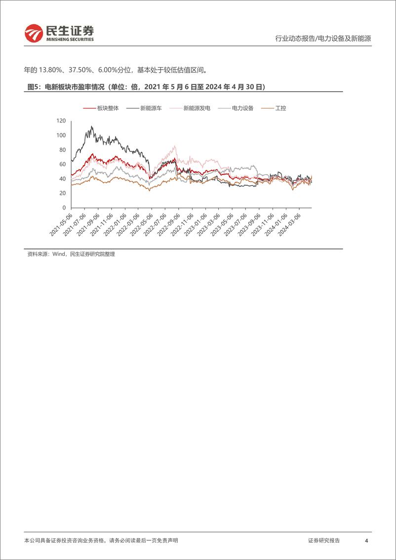 《电新行业2023年年报及2024年一季报业绩总结：大浪淘沙始见金-240509-民生证券-45页》 - 第4页预览图