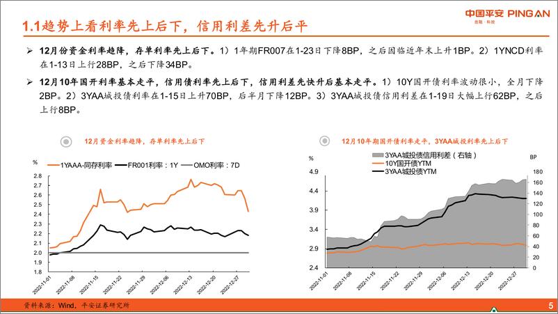 《信用市场1月报：短债确定性更高-20230106-平安证券-26页》 - 第6页预览图