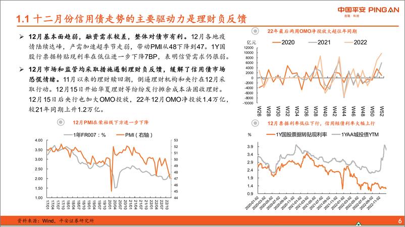 《信用市场1月报：短债确定性更高-20230106-平安证券-26页》 - 第7页预览图