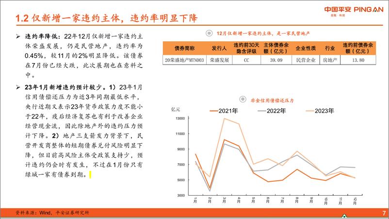 《信用市场1月报：短债确定性更高-20230106-平安证券-26页》 - 第8页预览图