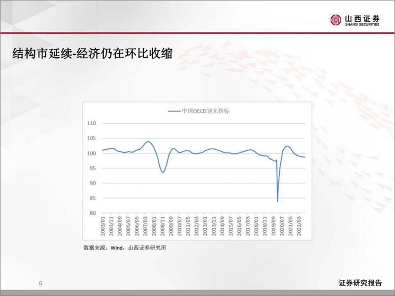 《花开应有时-20221120-山西证券-15页》 - 第7页预览图