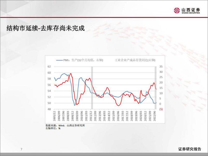 《花开应有时-20221120-山西证券-15页》 - 第8页预览图