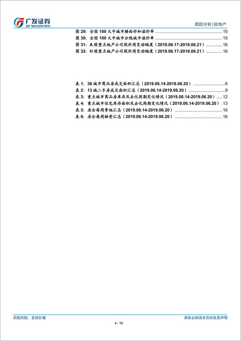 《房地产行业：市场热度小幅回落，政策继续一城一策-20190623-广发证券-19页》 - 第5页预览图