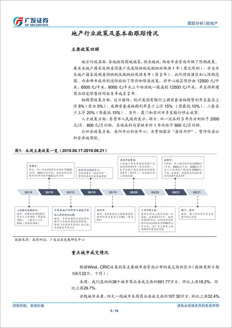 《房地产行业：市场热度小幅回落，政策继续一城一策-20190623-广发证券-19页》 - 第6页预览图